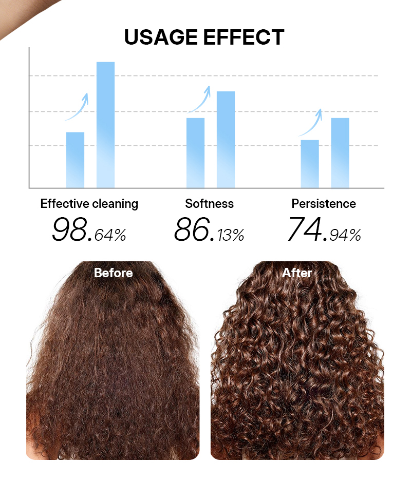 Collagen Keratin Private Label Shampoo - step by step usage guide