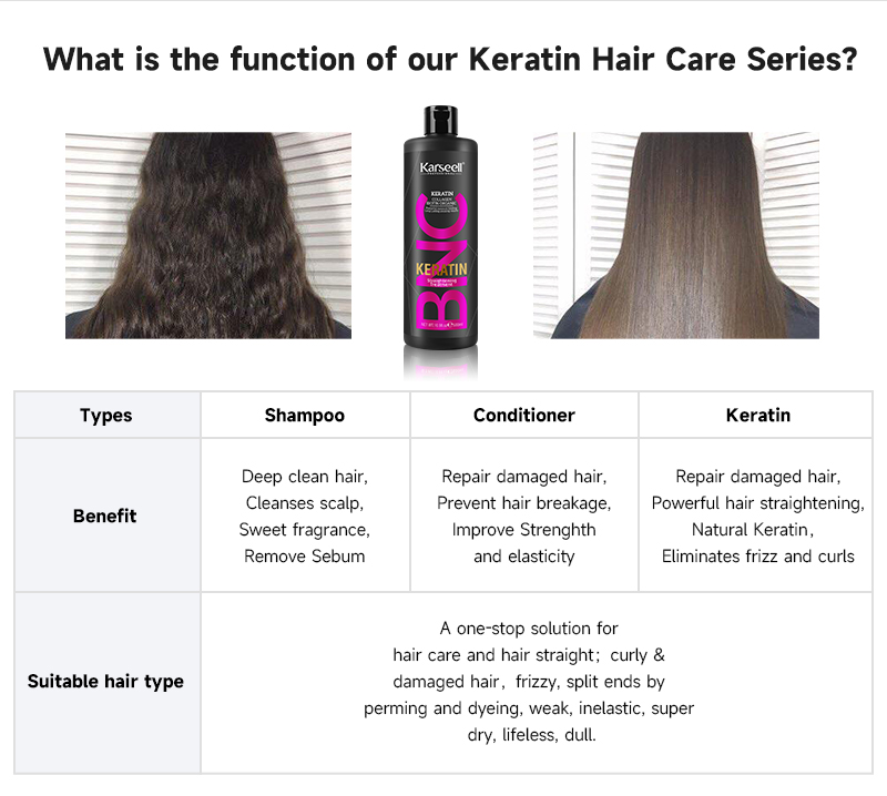 Karseell BNC Brazilian Keratin Treatment - 1000ml professional jar detail