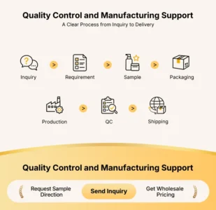 quality control manufacturing support process