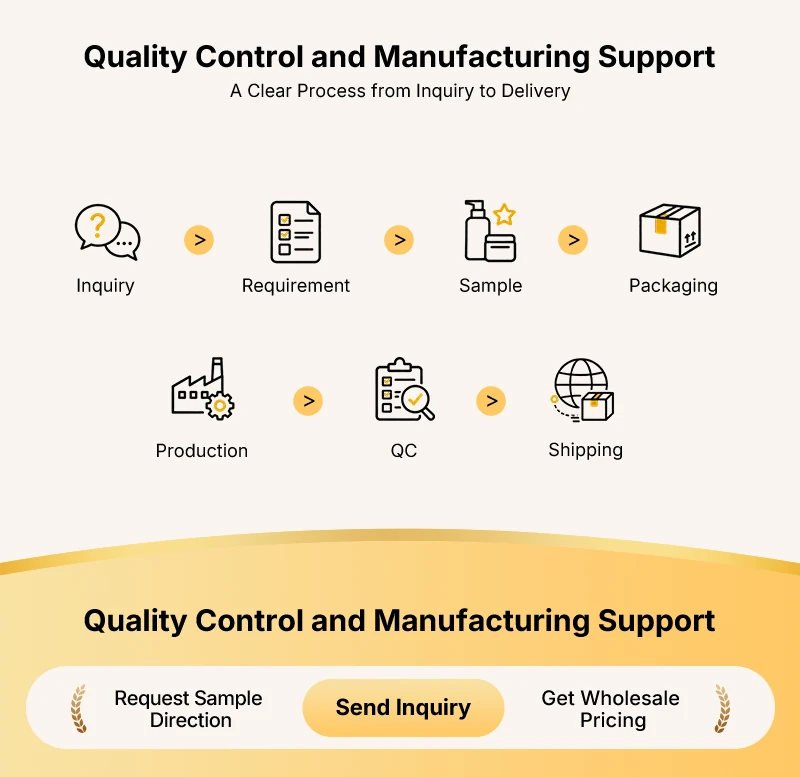 Quality control and manufacturing support process